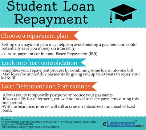Does dividend income affect student loan repayment
